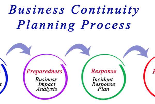 Accounting Firm Disaster Recovery Plan