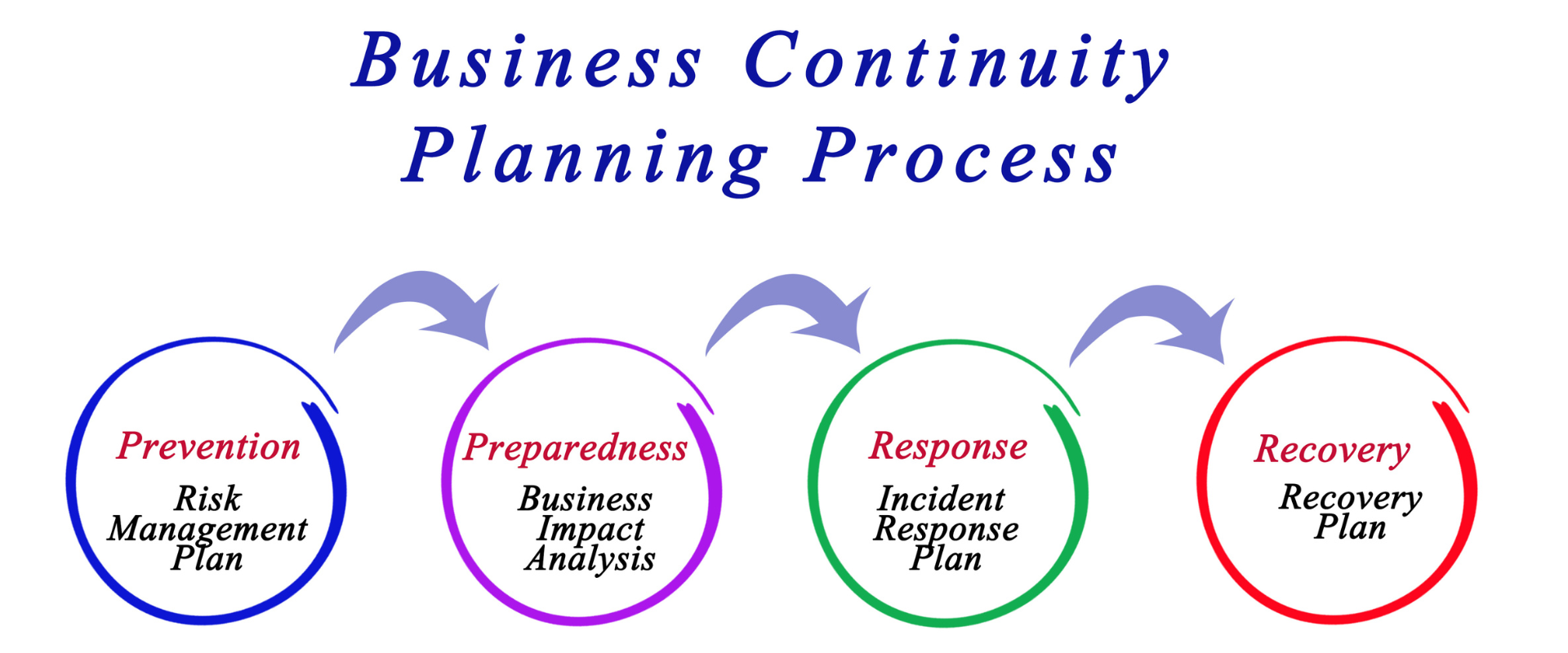 Safeguarding Your Accounting Firm: A Guide to Business Continuity and Disaster Recovery