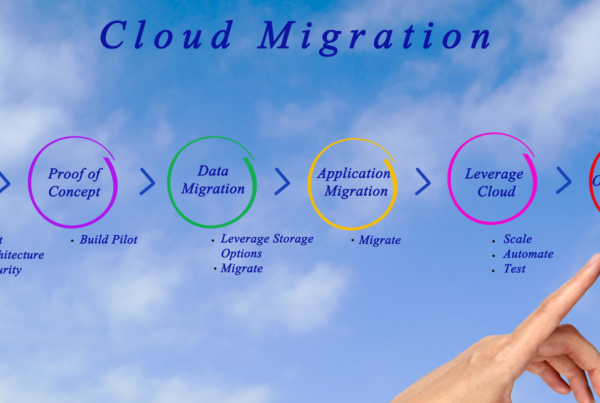Banner image illustrating seamless migration to Microsoft 365 from on-premises infrastructure