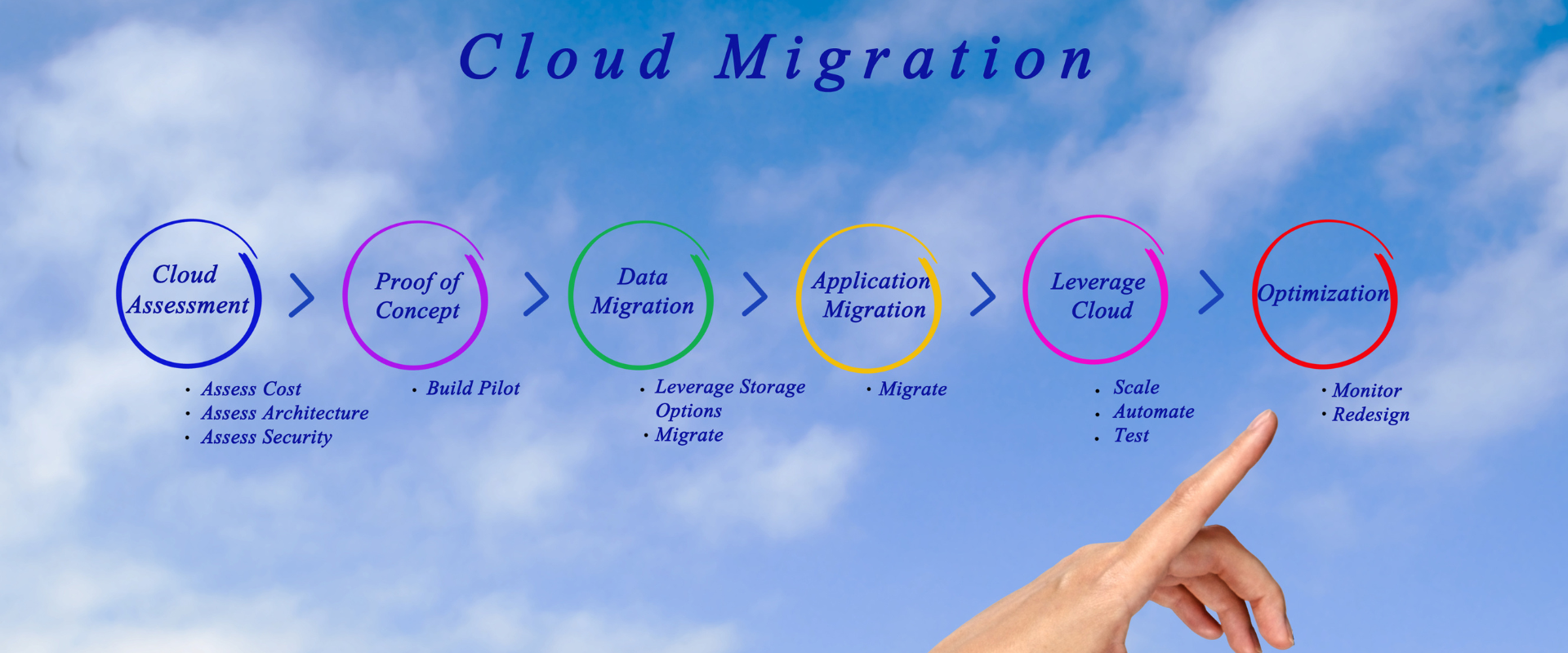 Microsoft 365 Migration Guide: Moving from On-Premises to Cloud